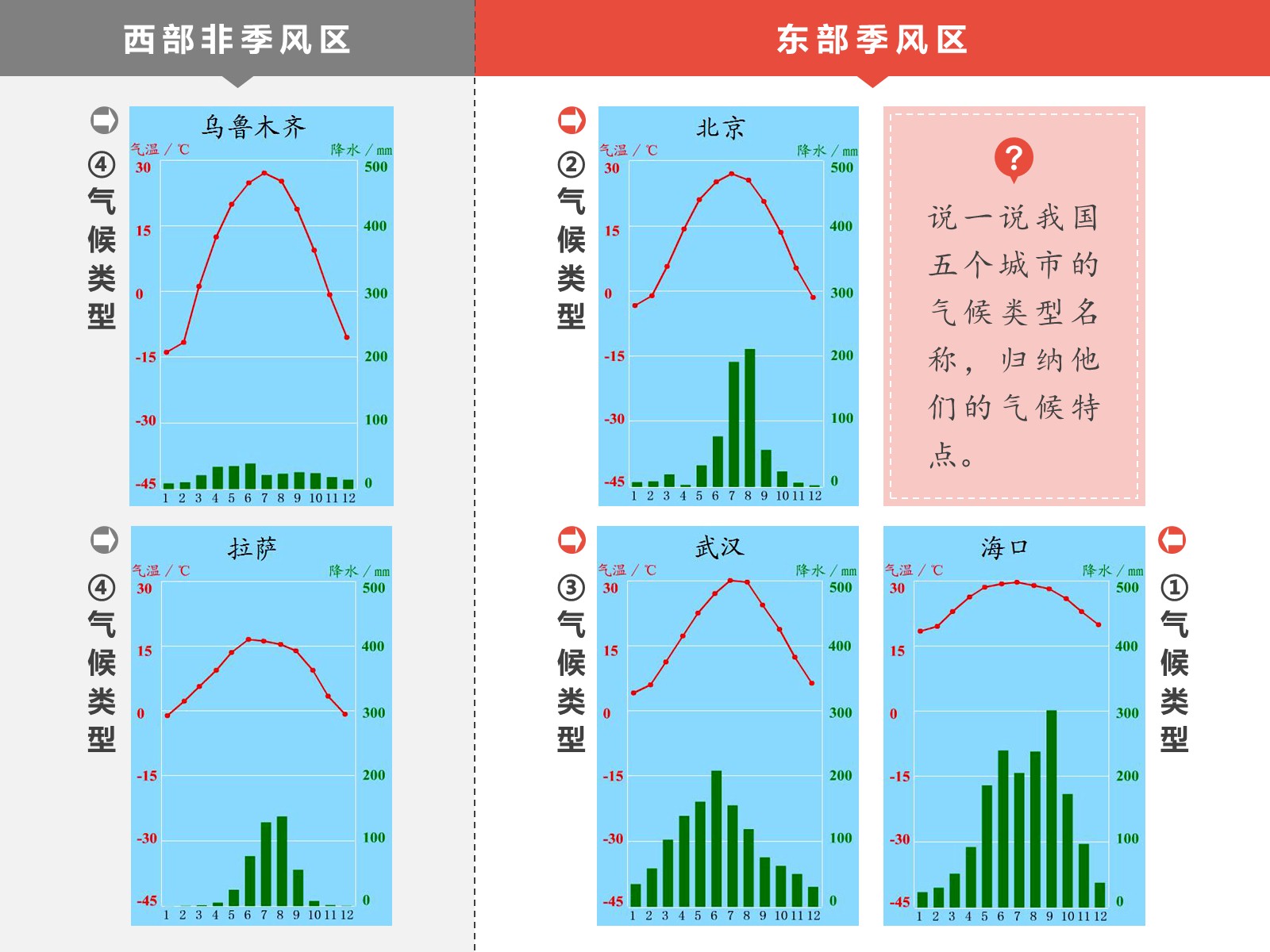 中国气候类型图-简介 - 中国地理地图 - 地理教师网