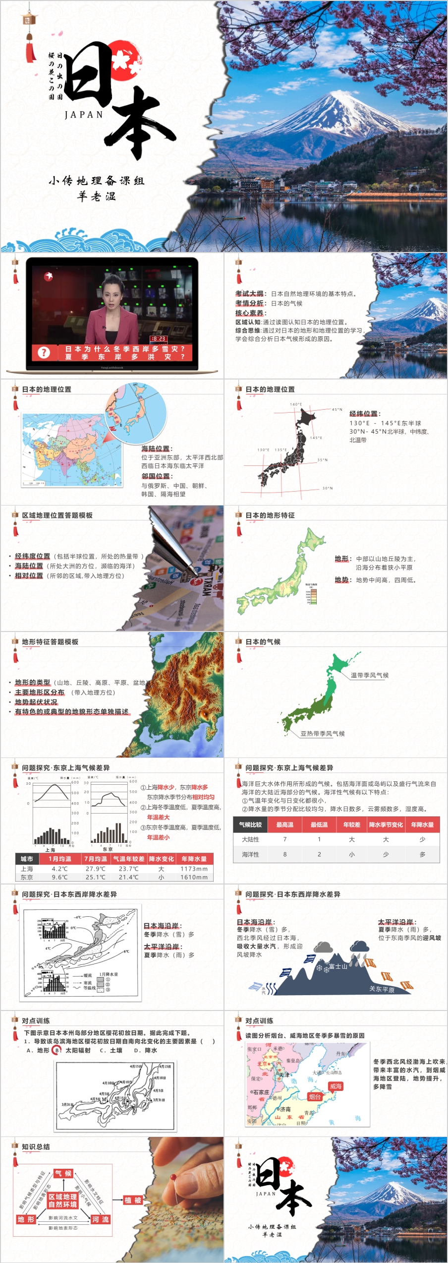 【小传地理PPT】羊老湿作品—日本东亚日是本.jpg