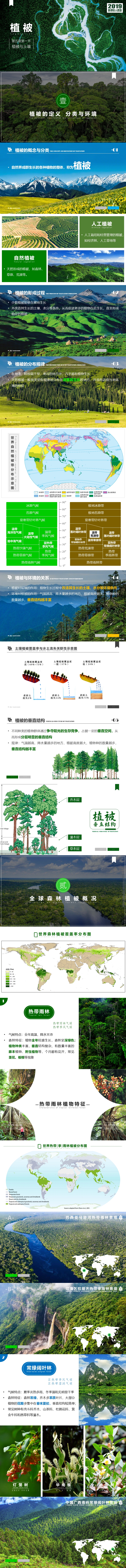 [2019版 新课标] 1.5.1 植被 800px.jpg