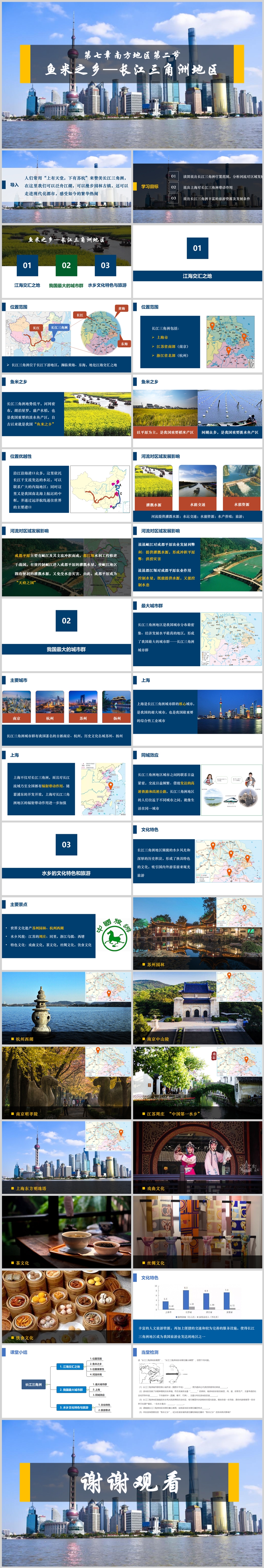第七章第二节 鱼米之乡—长江三角洲地区拼图.jpg
