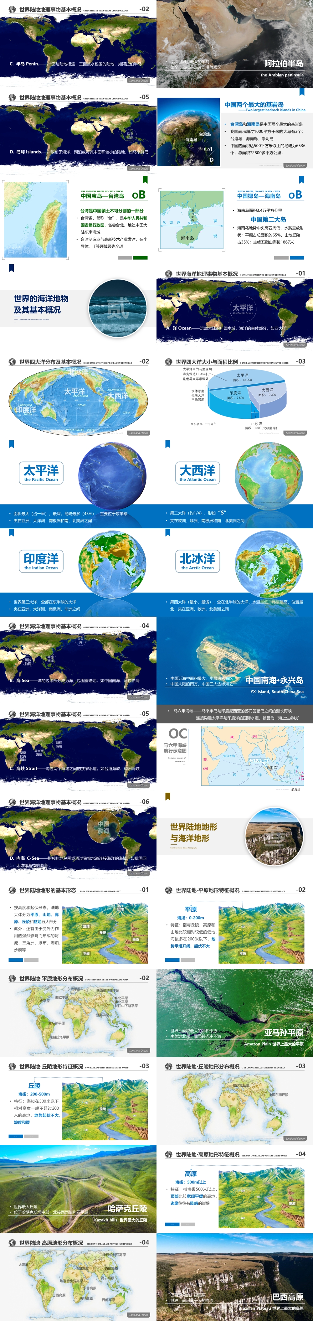 世界地理 第03讲 世界的陆地与海洋 Land -Ocean  [2020版]-1000px-01.jpg