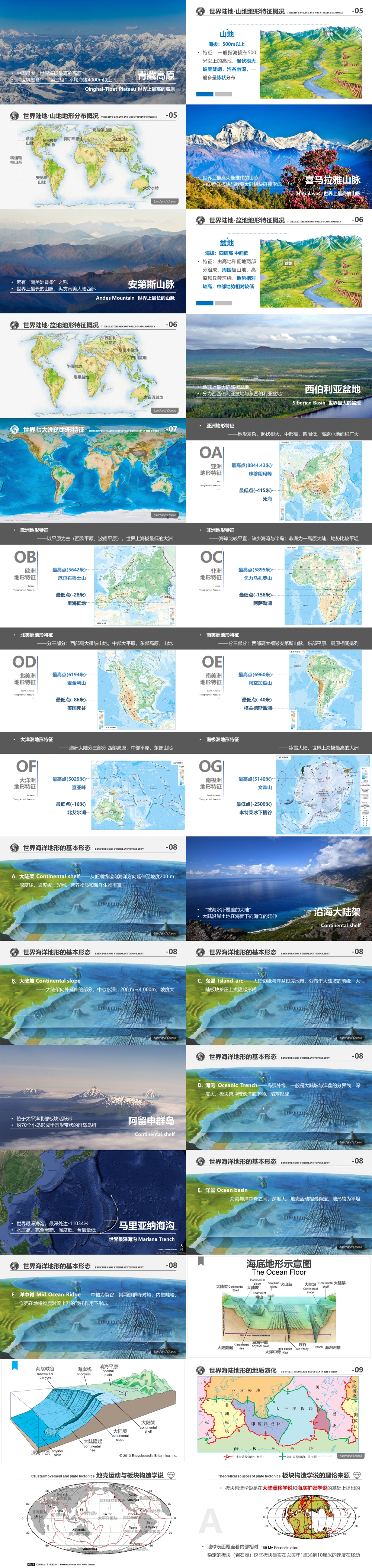 世界地理 第03讲 世界的陆地与海洋 Land -Ocean  [2020版]-1000px-02.jpg