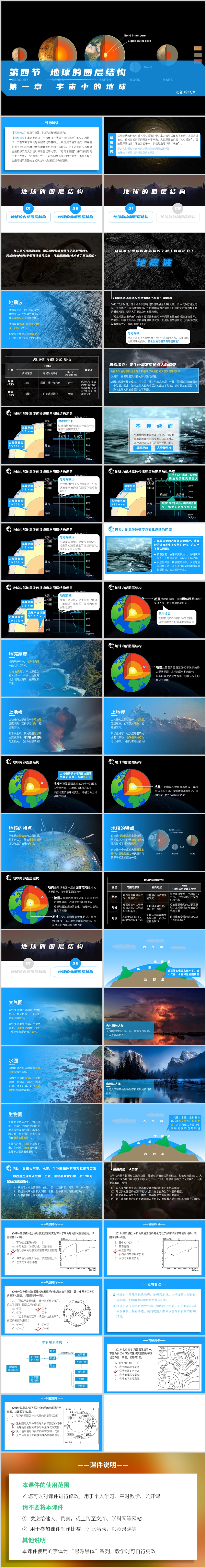 1.4地球的圈层结构[2021更新-人教版]1.jpg