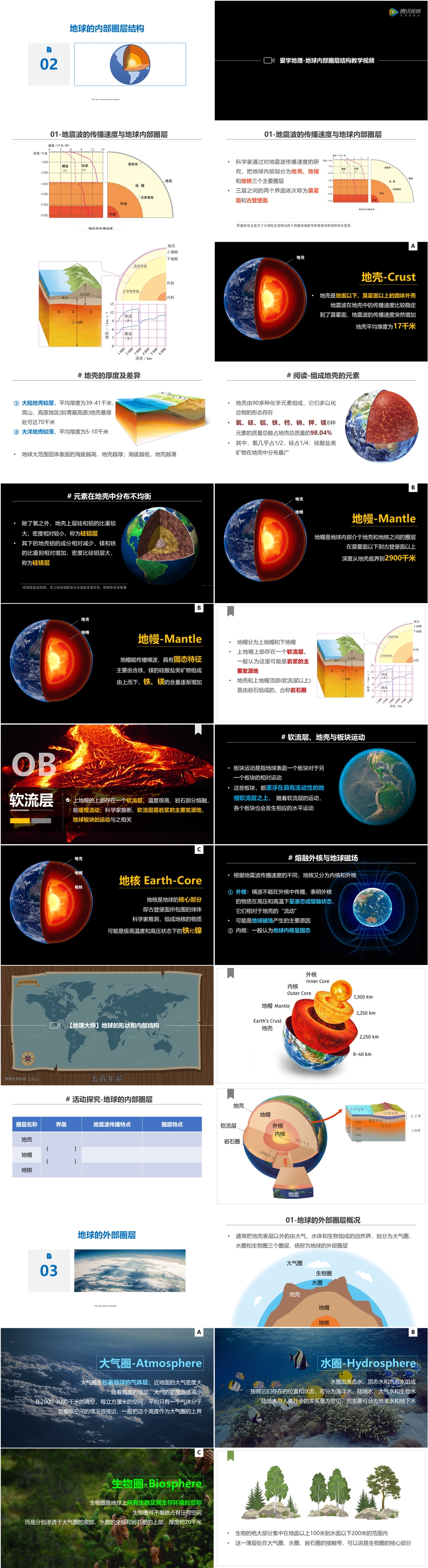 [2019版 新课标] 湘1.1.3 地球的圈层结构-1000px-01.jpg