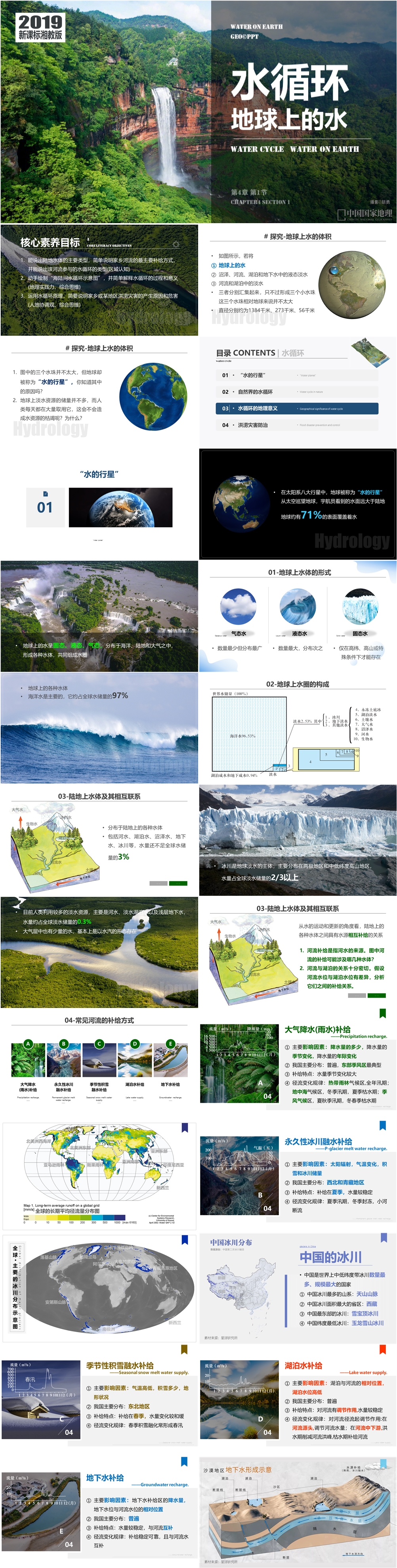 [2019版 新课标] 湘1.4.1 水循环-01.jpg