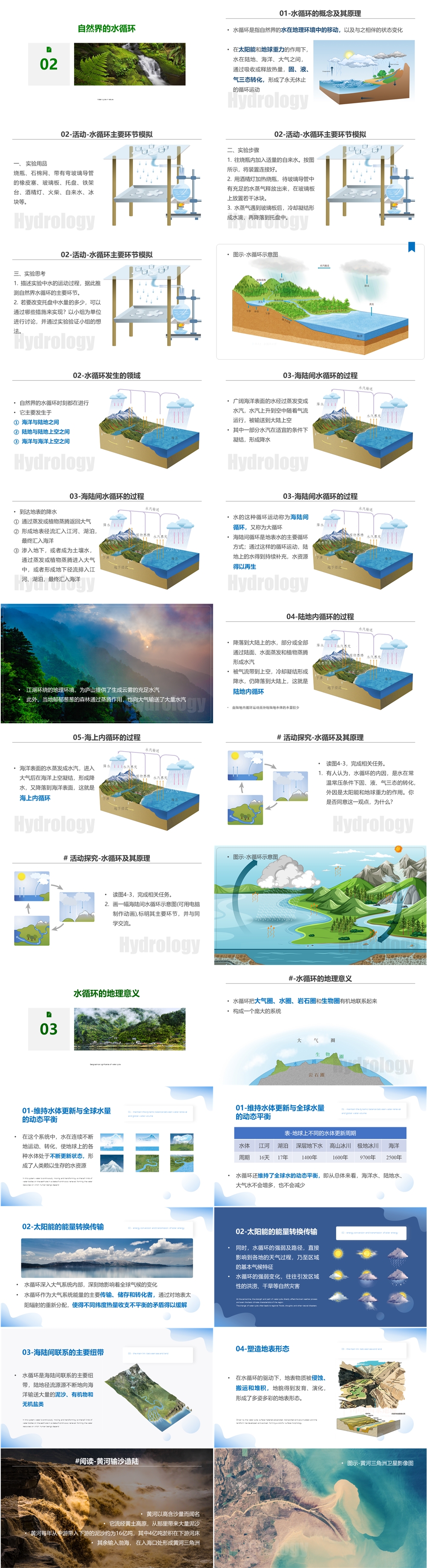 [2019版 新课标] 湘1.4.1 水循环-02.jpg