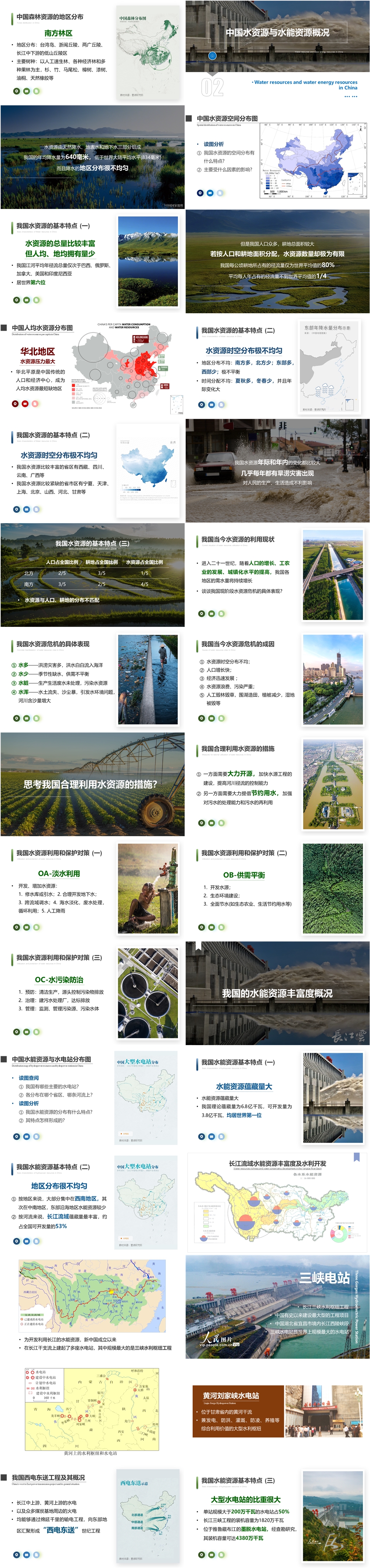 第06讲 中国的自然资源 [2020版]-02.jpg