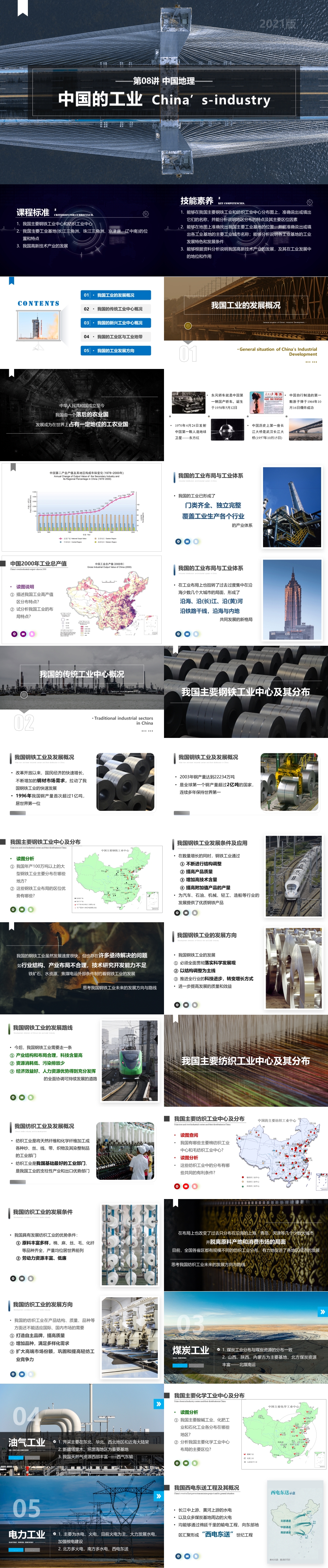 第08讲 中国的工业 [2021版].jpg