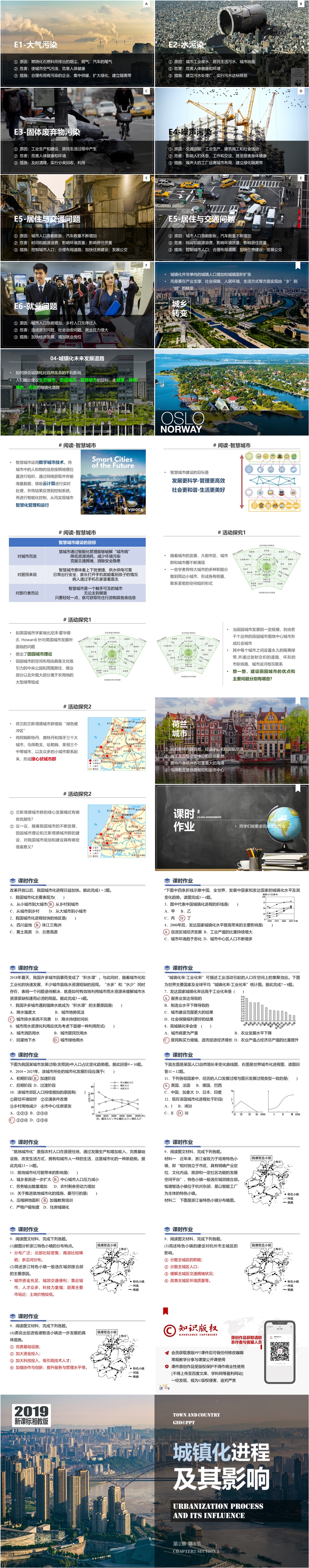 [2019版 新课标] 湘2.2.3 城镇化进程及其影响-03.jpg
