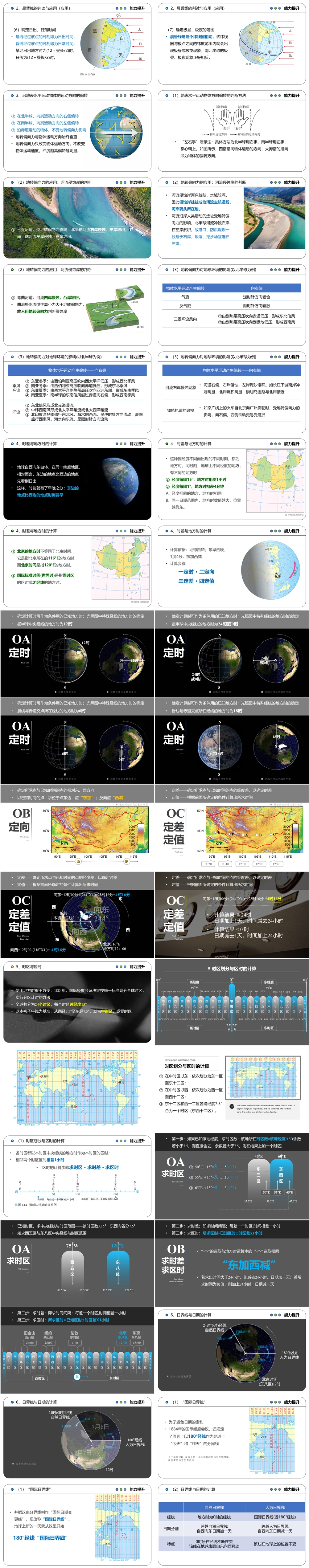 [2023版] 新教材高考一轮复习 第05讲 地球自转及其地理意义 EARTH'S ROTATION-02.jpg