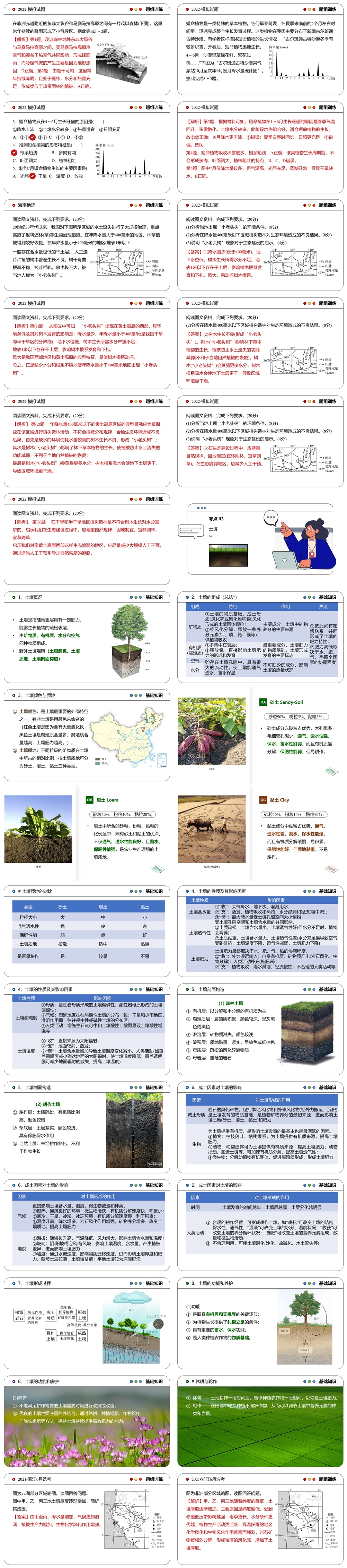 [2023版] 新教材高考一轮复习 第18讲 植被与土壤 Vegetation-Soil-02.jpg