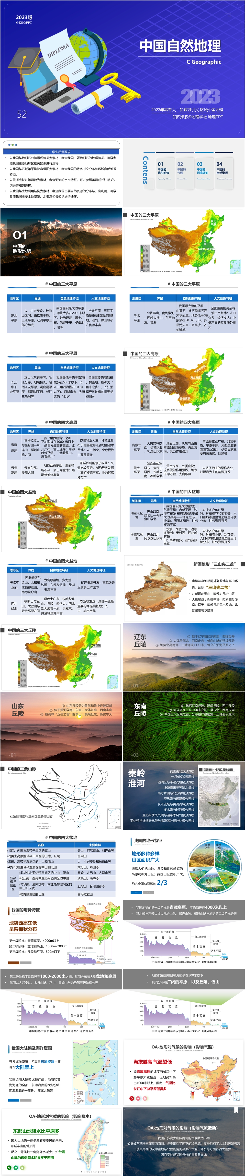[2023版] 新教材高考一轮复习 第52讲 中国自然地理 C-Geographic-01.jpg
