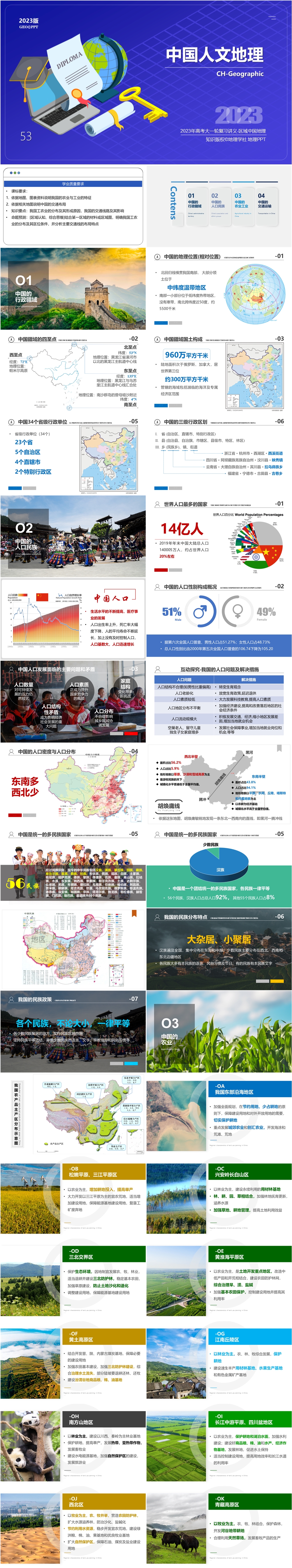 [2023版] 新教材高考一轮复习 第53讲 中国人文地理 CH-Geographic-01.jpg