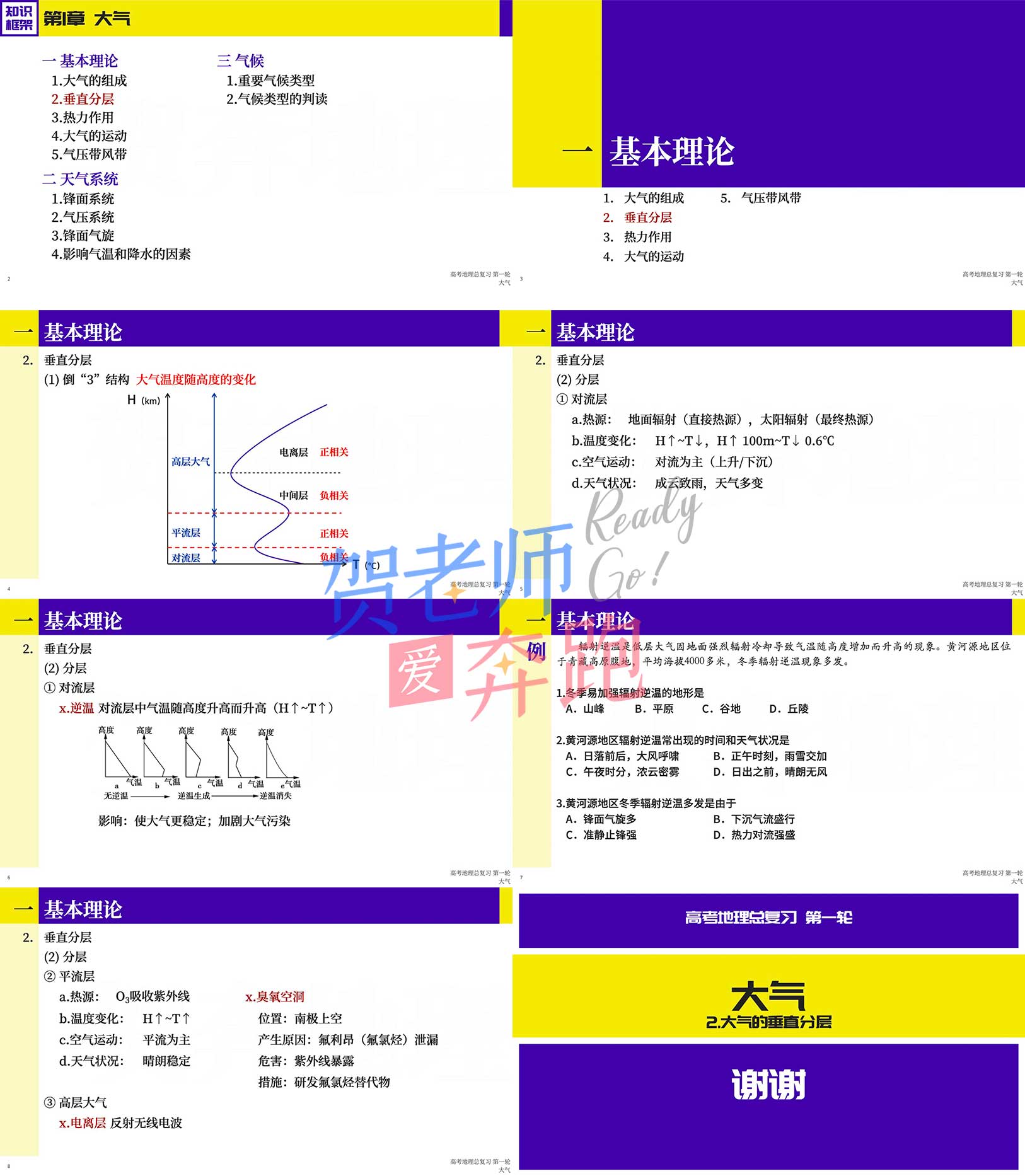 【一轮复习】大气-2大气的垂直分层｜贺老师爱奔跑高中系列课件预览图.jpeg