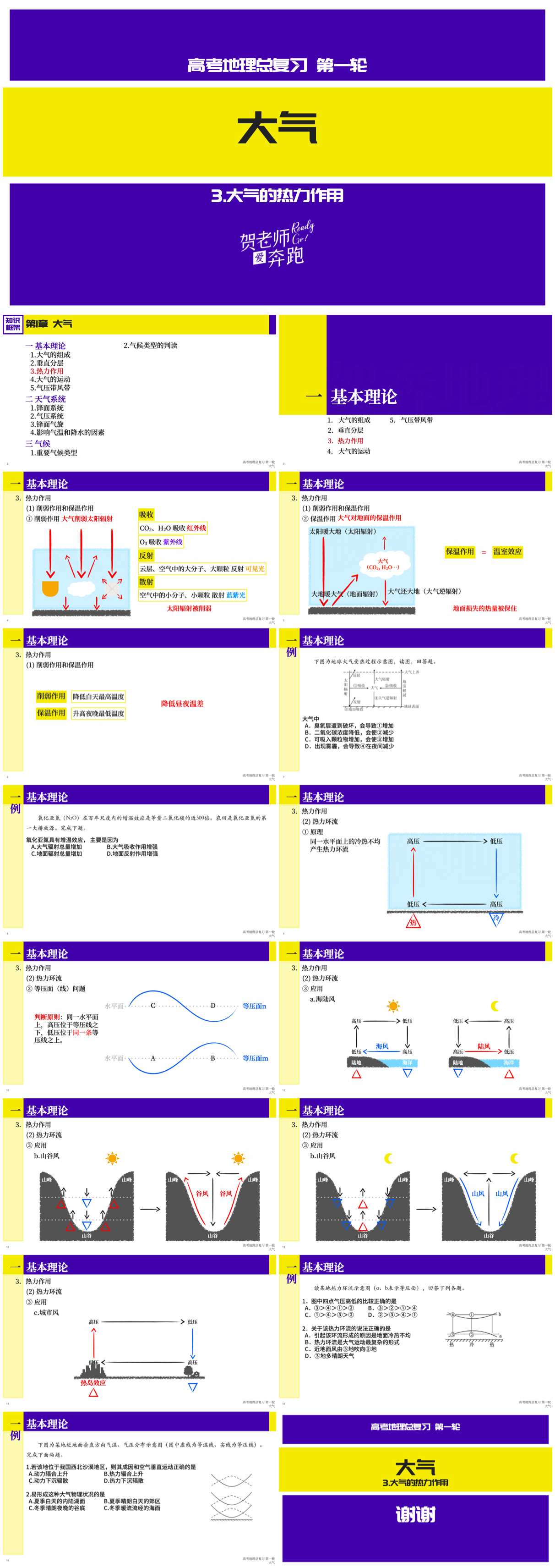 【一轮复习】大气-3大气的热力作用｜贺老师爱奔跑高中系列课件.jpg