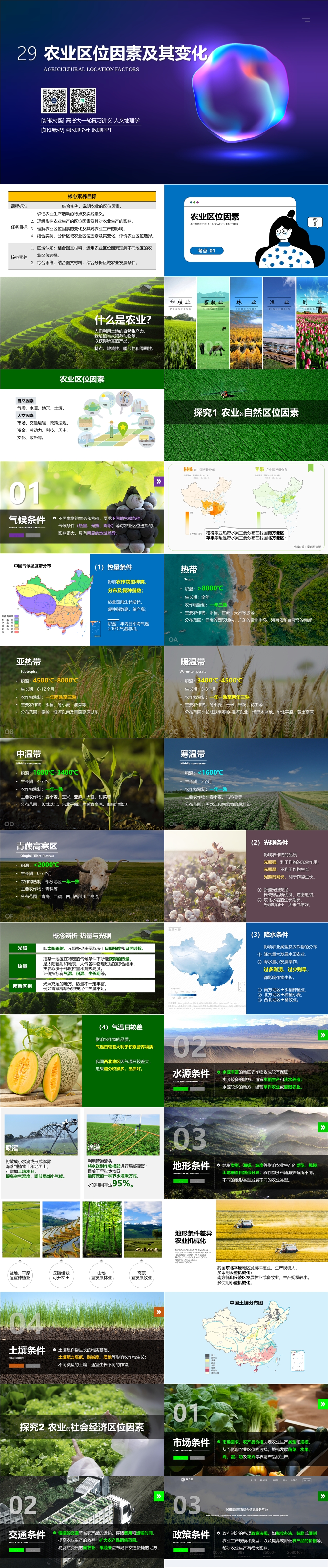 [新教材版] 高考一轮复习 第29讲 农业区位因素及其变化-01.jpg