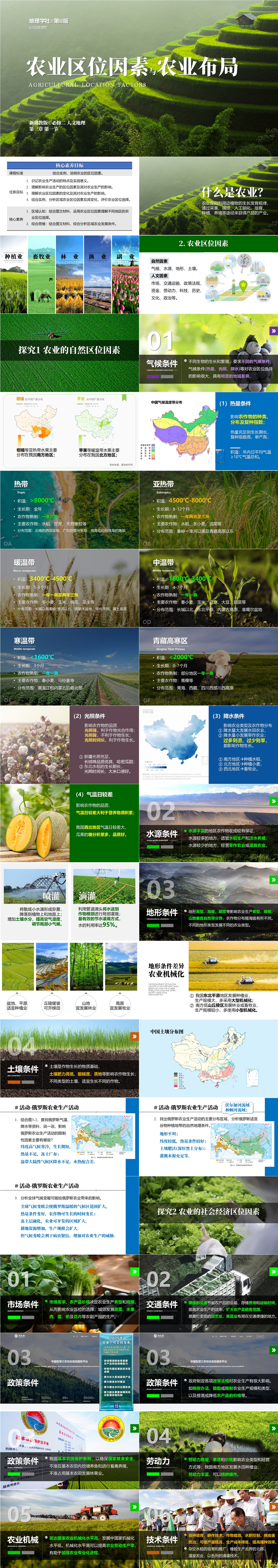 [新湘教版] 必修二 2.3.1《农业区位因素与农业布局》第II版-01.jpg