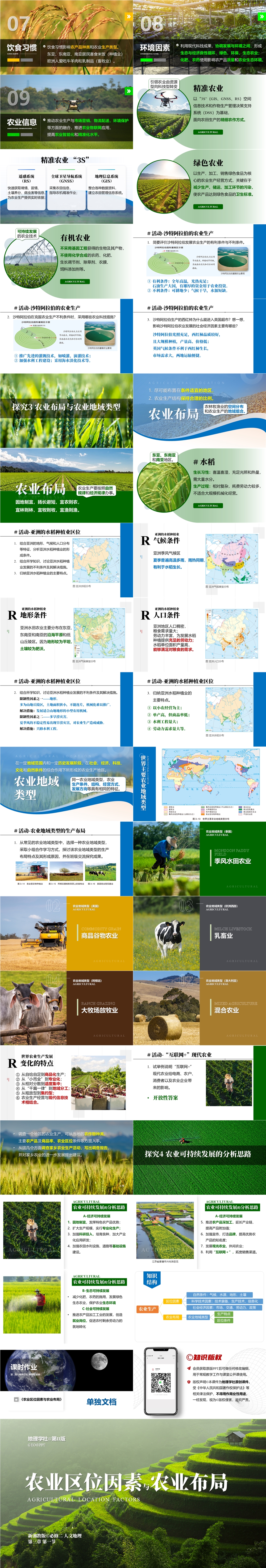 [新湘教版] 必修二 2.3.1《农业区位因素与农业布局》第II版-02.jpg